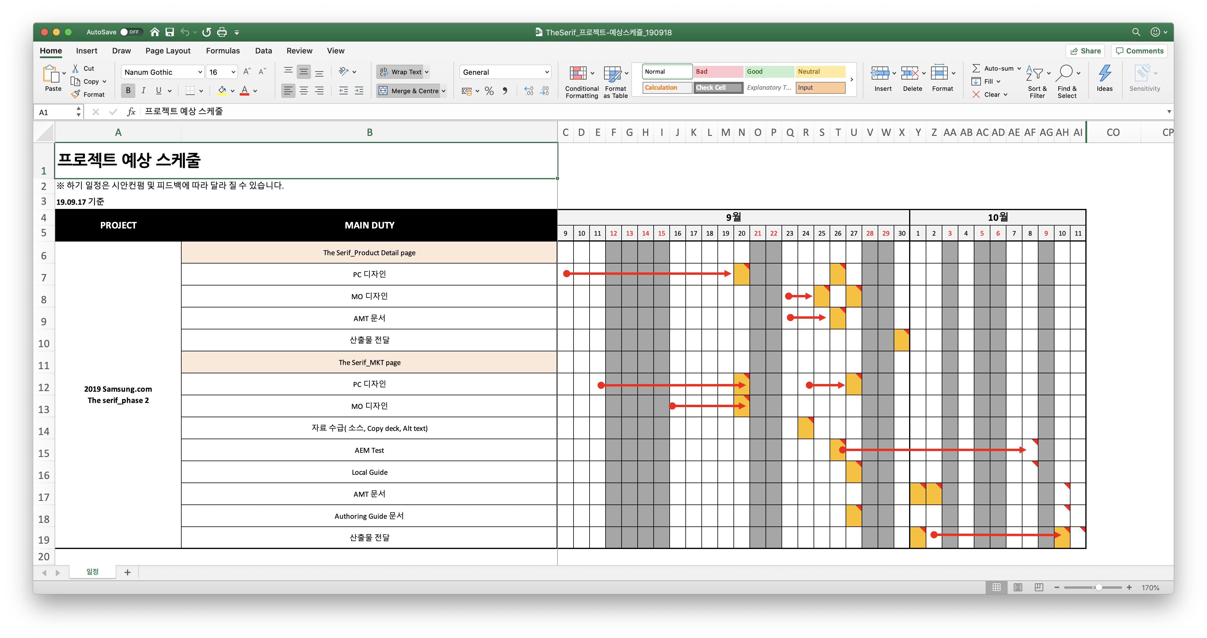 so called Work Breakdown Structure