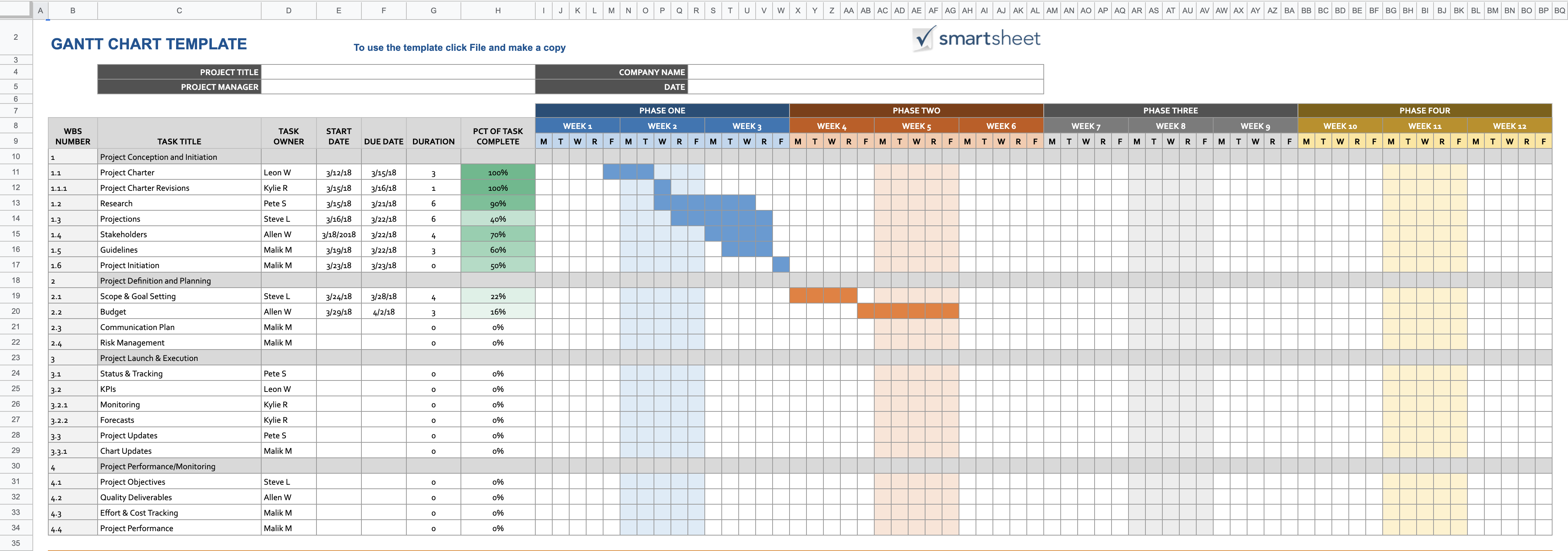 Why I made Gantt chart for the project?