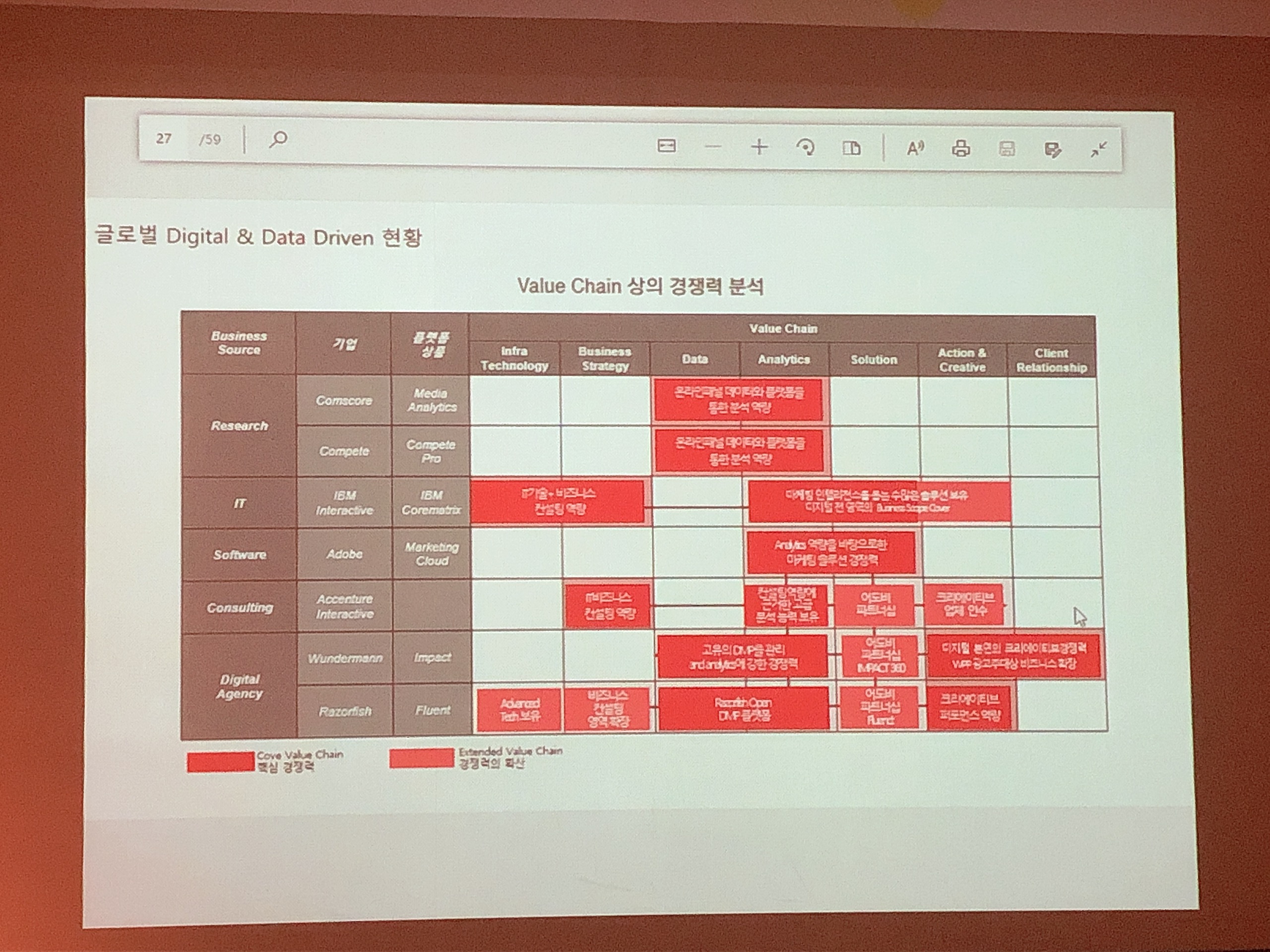 global data driven status